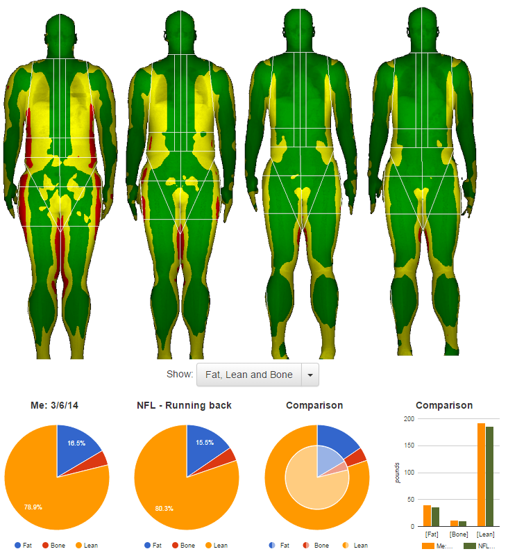 how to figure out body composition