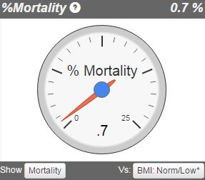 mortality