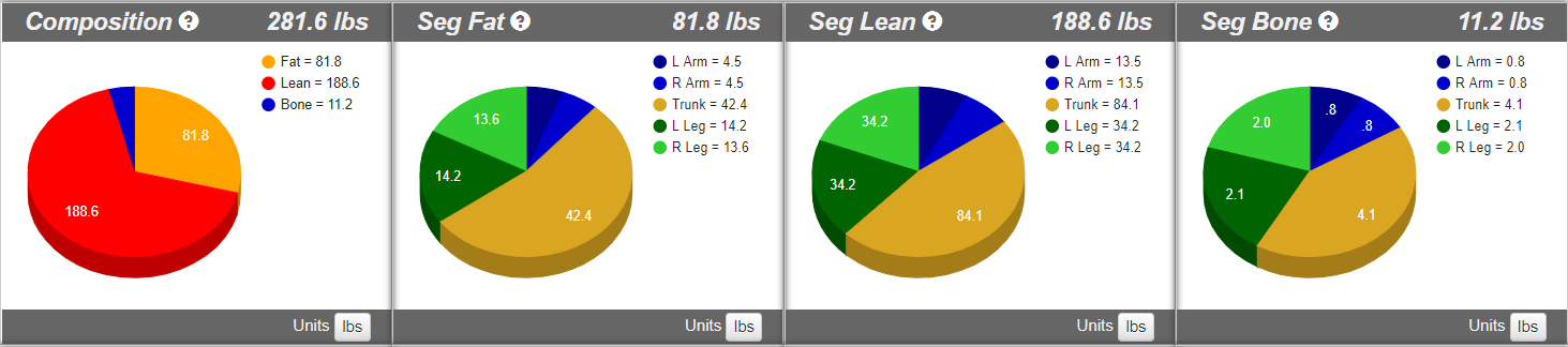 Analysis of a single DXA body composition scan