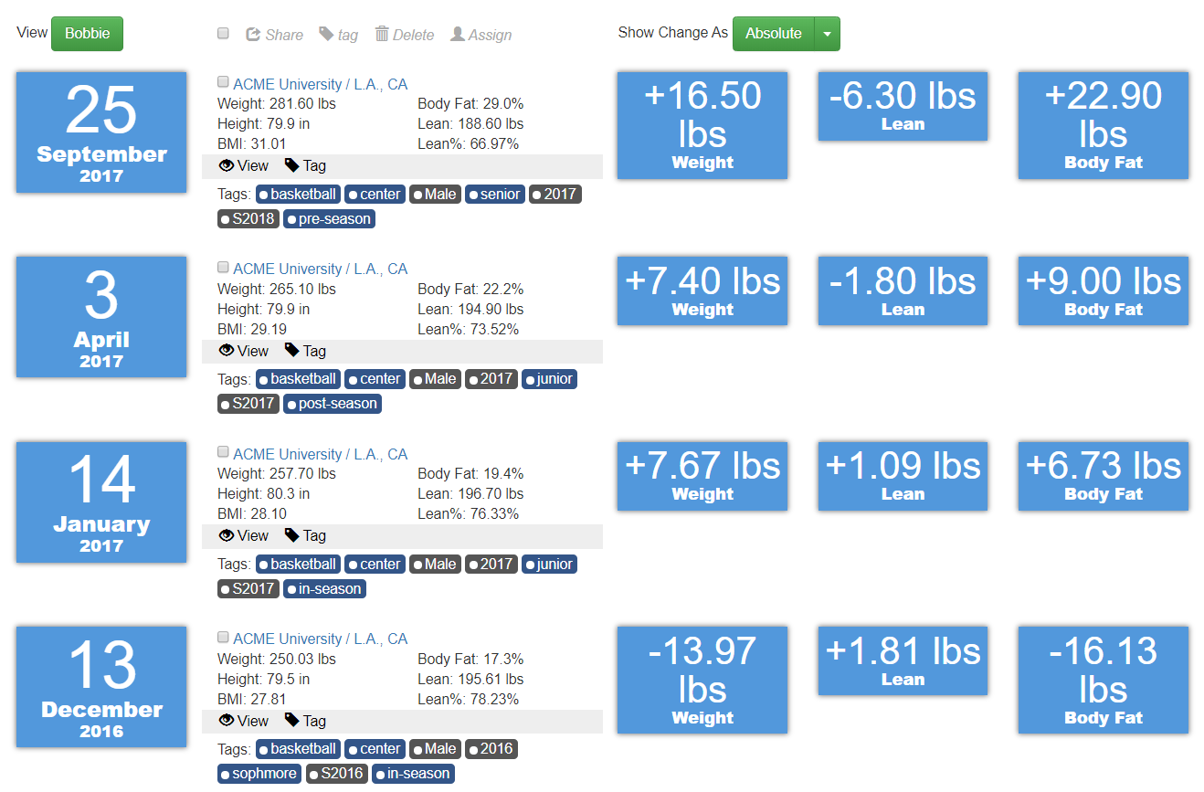 Dashboard shows overview of DXA body composition Dashboard shows overview of DXA body composition