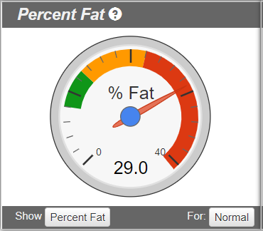 Fitness guage for a DXA body composition scan Fitness guage for a DXA body composition scan