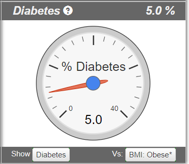 Chronic disease indicator for a single DXA body composition scan Chronic disease indicator for a single DXA body composition scan