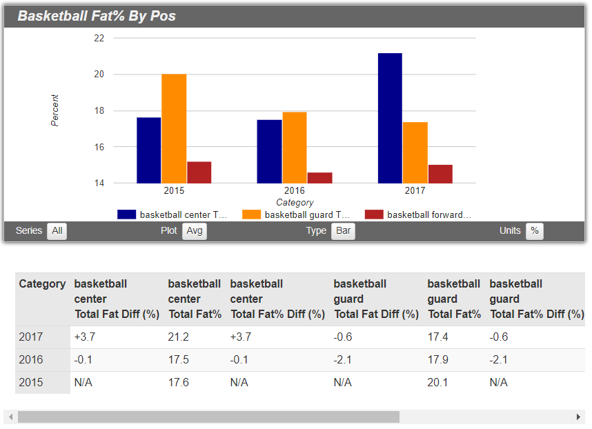 Analyze DXA body composition by sport Analyze DXA body composition by sport