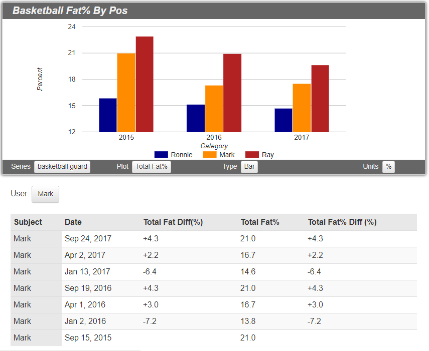 Analyze DXA body composition by position Analyze DXA body composition by position