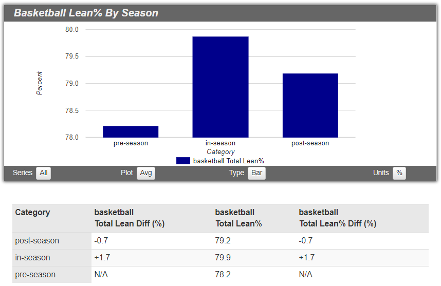 FitTrace Team Reports - Analyze DXA body composition for teams FitTrace Team Reports - Analyze DXA body composition for teams