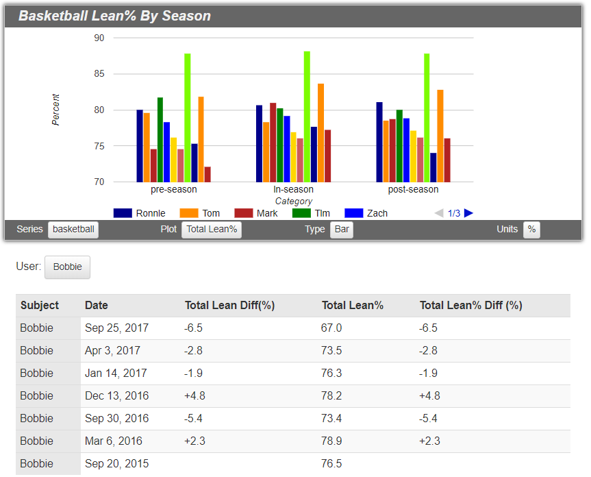FitTrace Team Reports - Analyze DXA body composition for teams FitTrace Team Reports - Analyze DXA body composition for teams