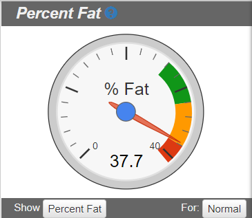 Fitness gauge for DXA body composition scan