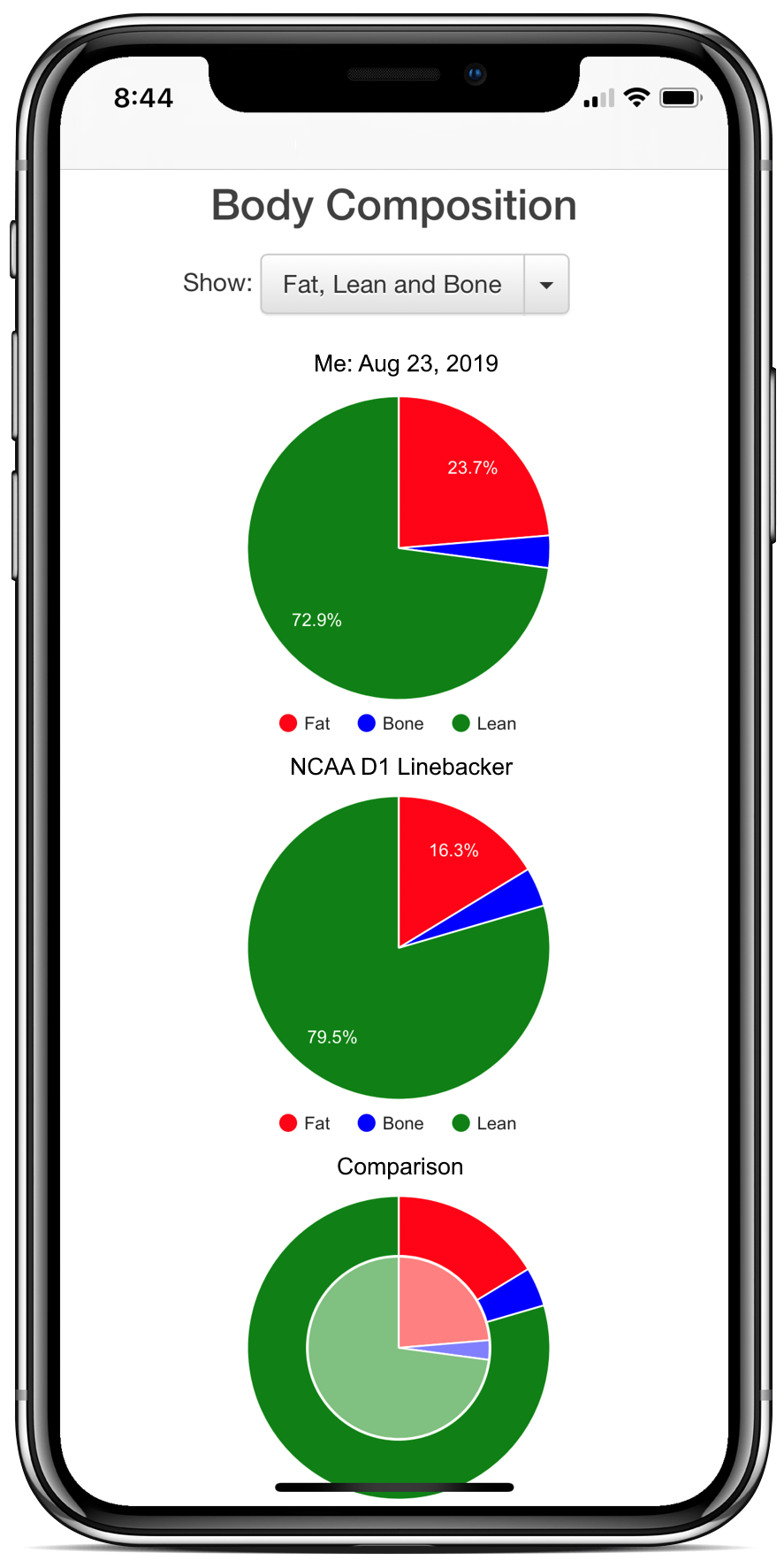 Comparision of fat and lean with NCAA Division 1 football player